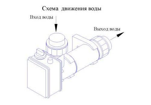 Электронагреватель Pahlen 9кВт, объемом до 30м3, подключение 32мм